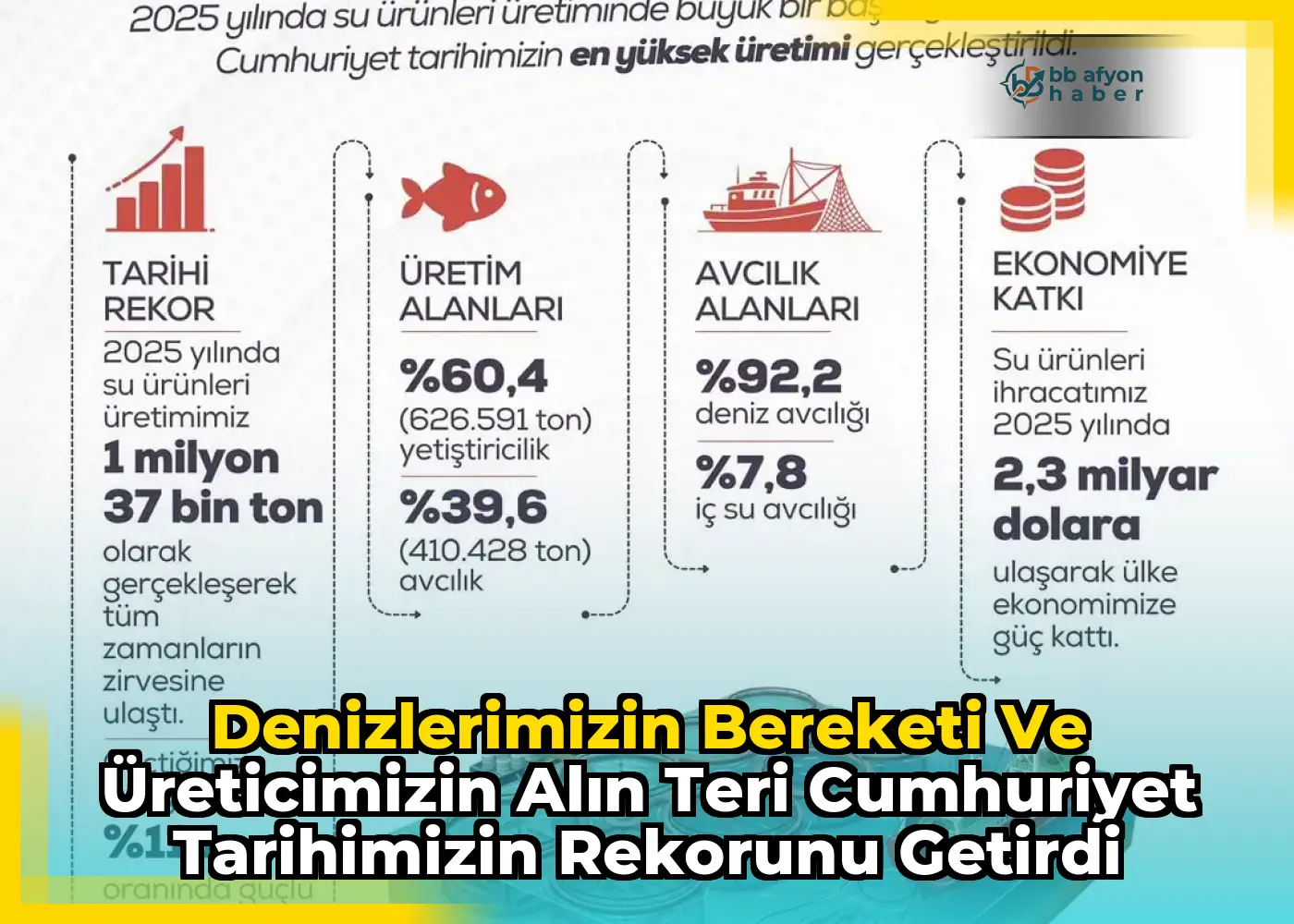 Denizlerimizin Bereketi ve Üreticimizin Alın Teri Cumhuriyet Tarihimizin Rekorunu Getirdi