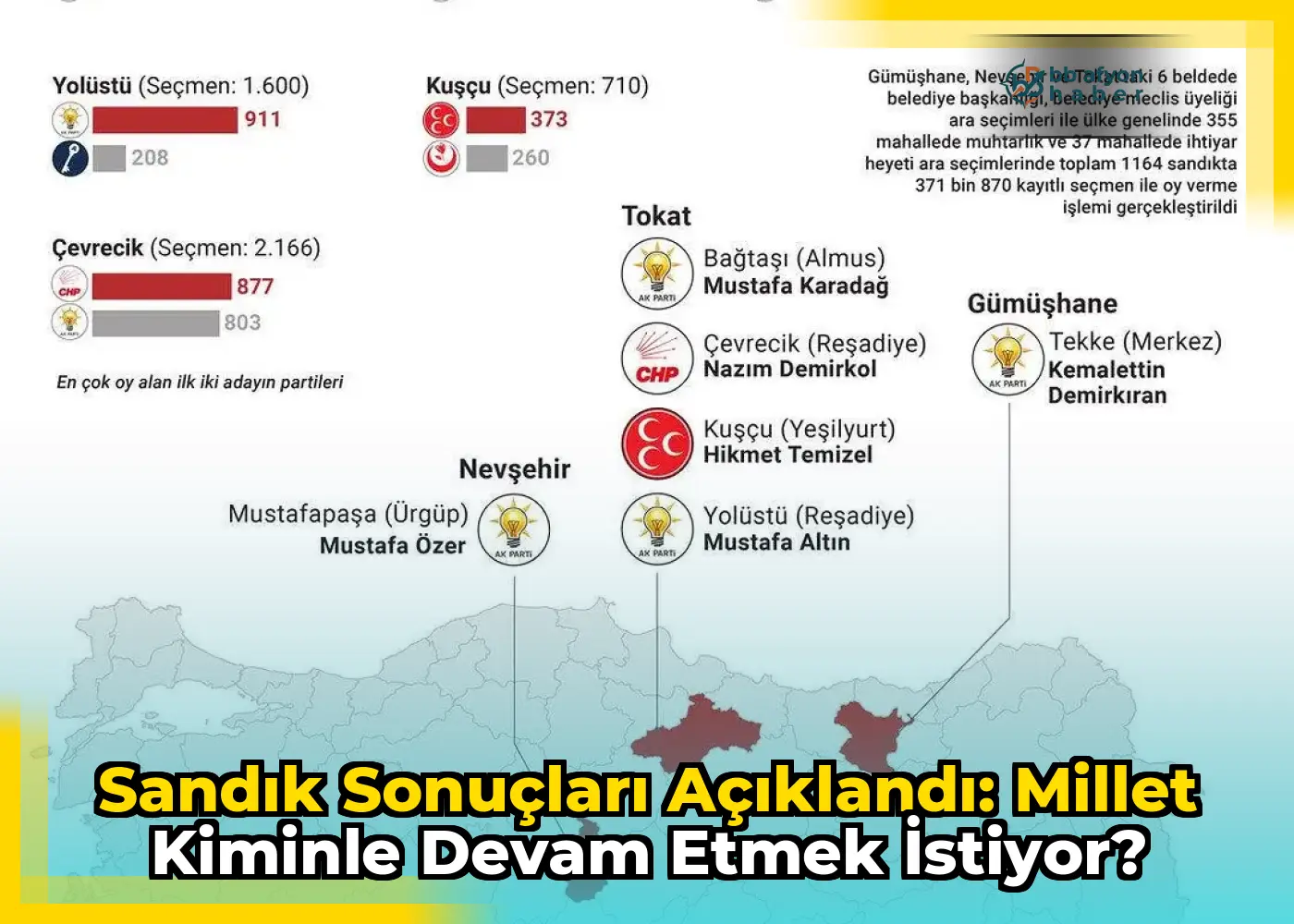 Sandık Sonuçları Açıklandı: Millet Kiminle Devam Etmek İstiyor?