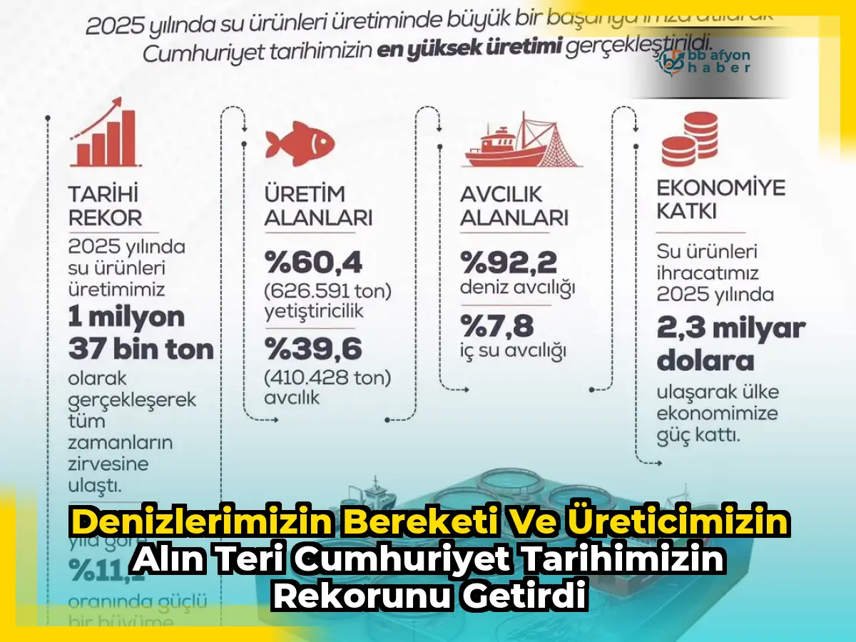 Denizlerimizin Bereketi ve Üreticimizin Alın Teri Cumhuriyet Tarihimizin Rekorunu Getirdi